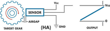 Hall Effect Linear Output 0 - 10 VDC Speed Sensors Diagram